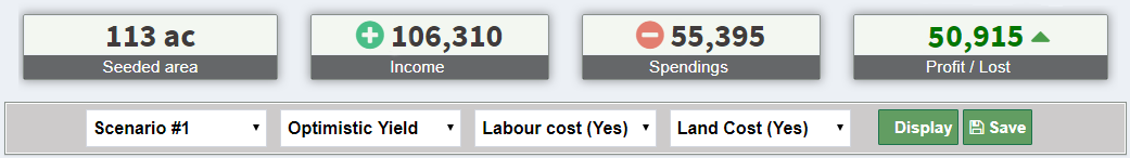 crop production costs and profits