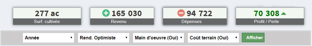 cout de production des cultures