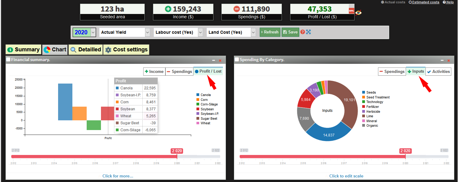 Crop Budget Calculator and Crop Production Cost