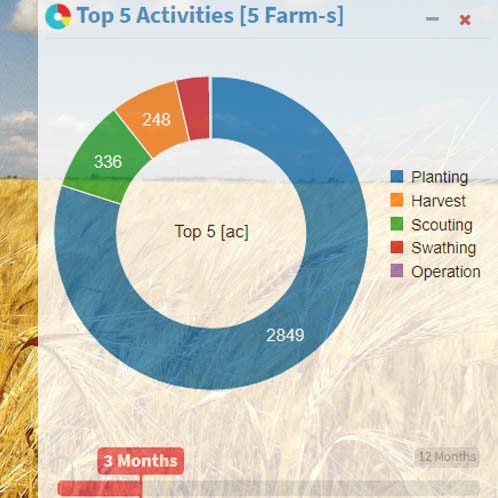 pesticide recommendation crop expert 