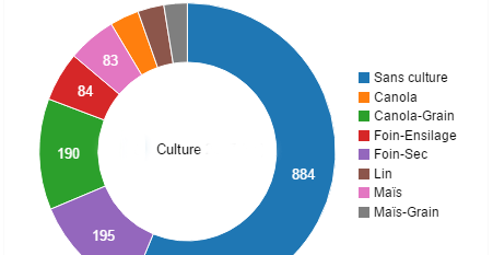 assolement et rotation  culture